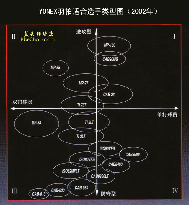 YONEXëmx͈D2002Ї棩