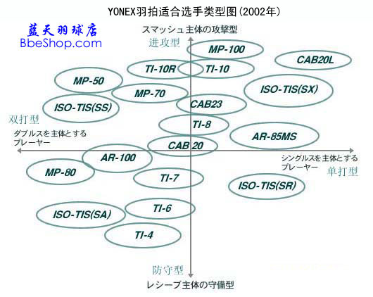 YONEXëmx͈D2002ձ棩