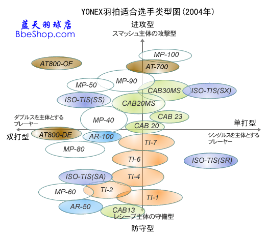 YONEXëmx͈D2004ձ棩