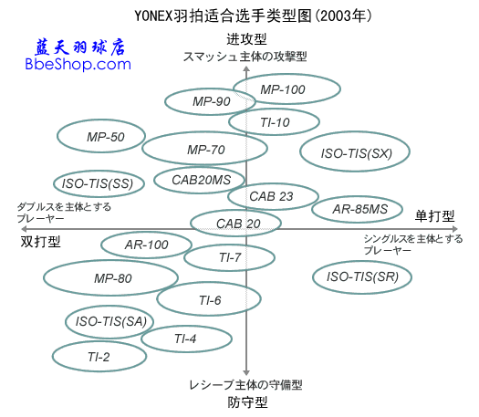 YONEXëmx͈D2003ձ棩