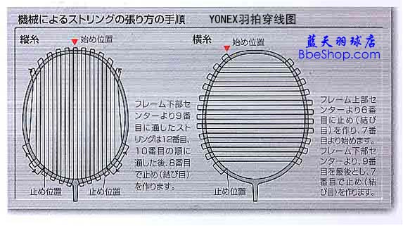 YONEXëĴDİ棩