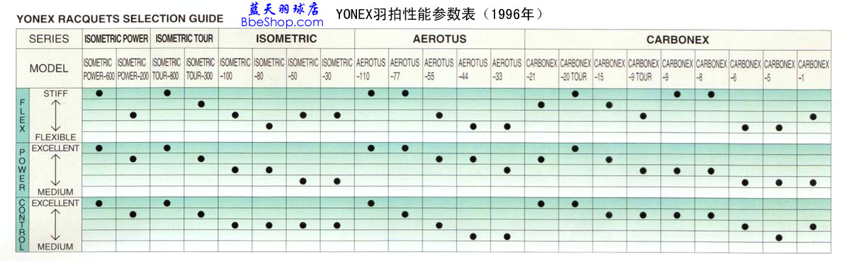 YONEXë܅ձ1996H棩