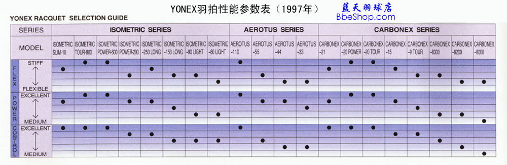 YONEXë܅ձ1997H棩