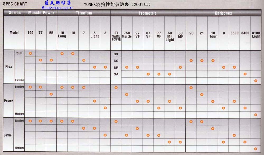 YONEXë܅(sh)ձ2001H棩