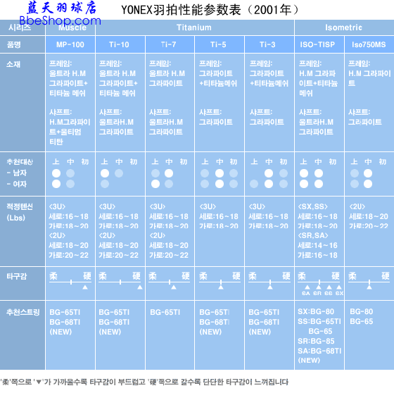 YONEXë܅(sh)(du)ձ2001n(gu)棩