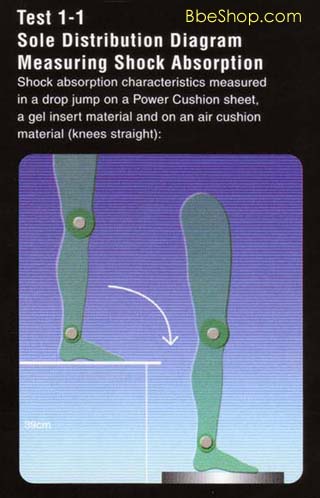 YONEX˹ëЬPOWER CUSHION|