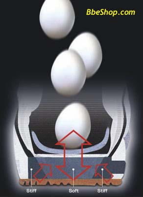 YONEX˹ëЬPOWER CUSHION|
