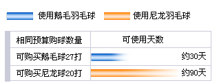 YONEX--Ժͽ