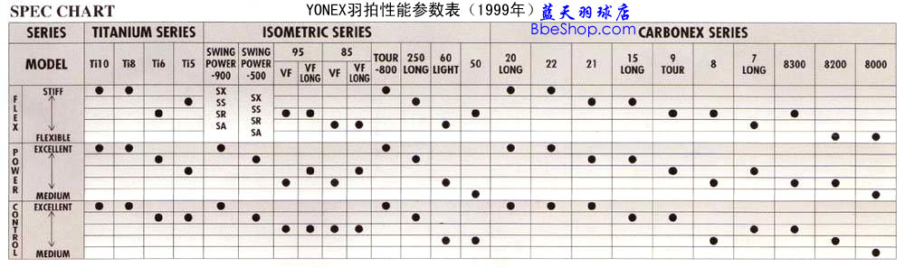 YONEXë܅(sh)ձ1999H棩